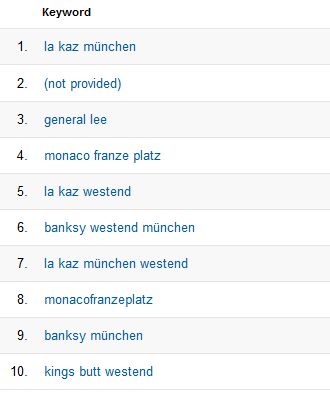 la kaz - top auf Keywords Monaco Franze Platz